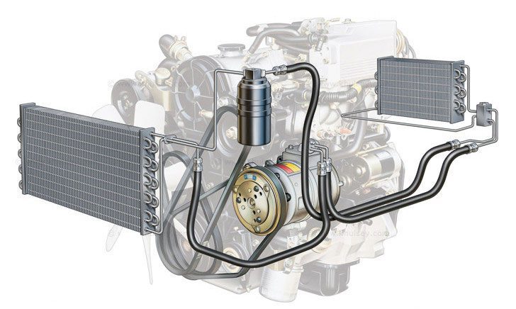reliable car ac compressor repair stay cool on the road