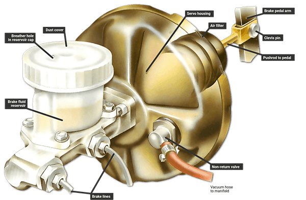 car-brake-master-cylinder-repairs-replacement-dual-circuit-cylinder-and-servo-600