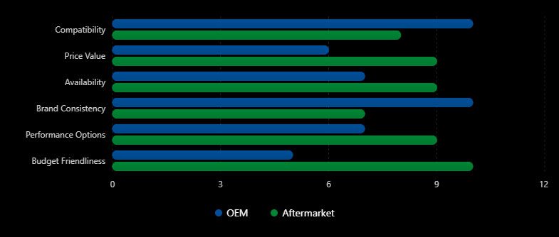OEM-vs-Aftermarket-e-car-menlyn-graph